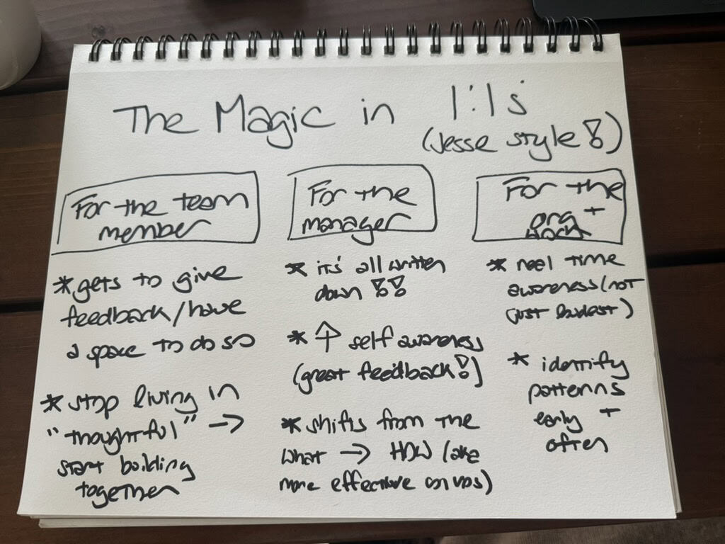 Spiral notebook with handwritten notes titled "The Magic in 1:1s (Jesse style!)" organized into three columns: benefits for the team member, the manager, and the org/book.