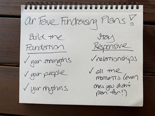 Here's alt text for WordPress:

**Alt text:**
Handwritten notebook page titled "Our Fave Fundraising Plans!" with two columns: "Build the Foundation" listing your strengths, your people, and your rhythms; and "Stay Responsive" listing relationships and all the moments, even ones you didn't plan for.