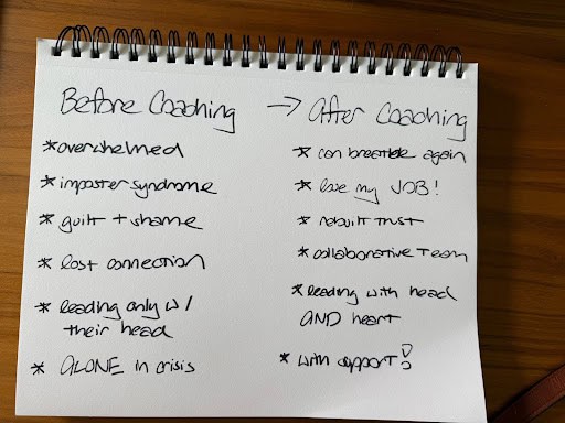 Here’s a short summary in English:
Before coaching: overwhelmed, self-doubt, guilt, disconnection, feeling alone.
After coaching: relief, confidence, renewed motivation, collaboration, and support.
