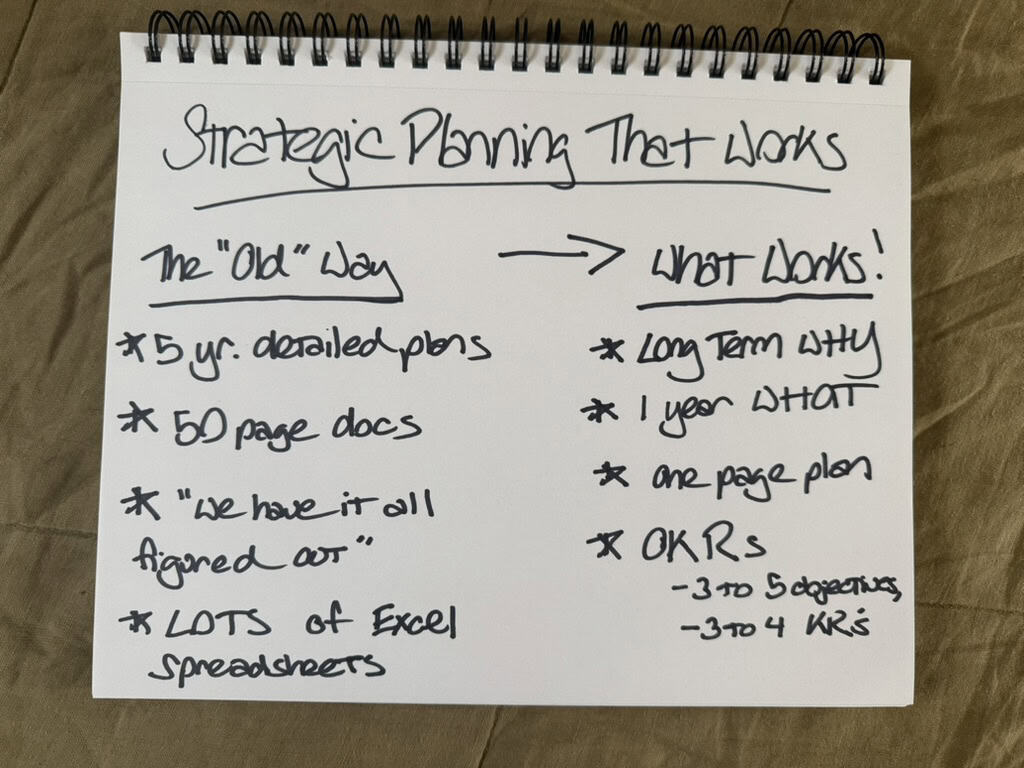 A notebook page titled “Strategic Planning That Works” comparing the “old way” (long plans, big docs, spreadsheets) with “what works” (clear purpose, 1-year focus, one-page plan, OKRs).