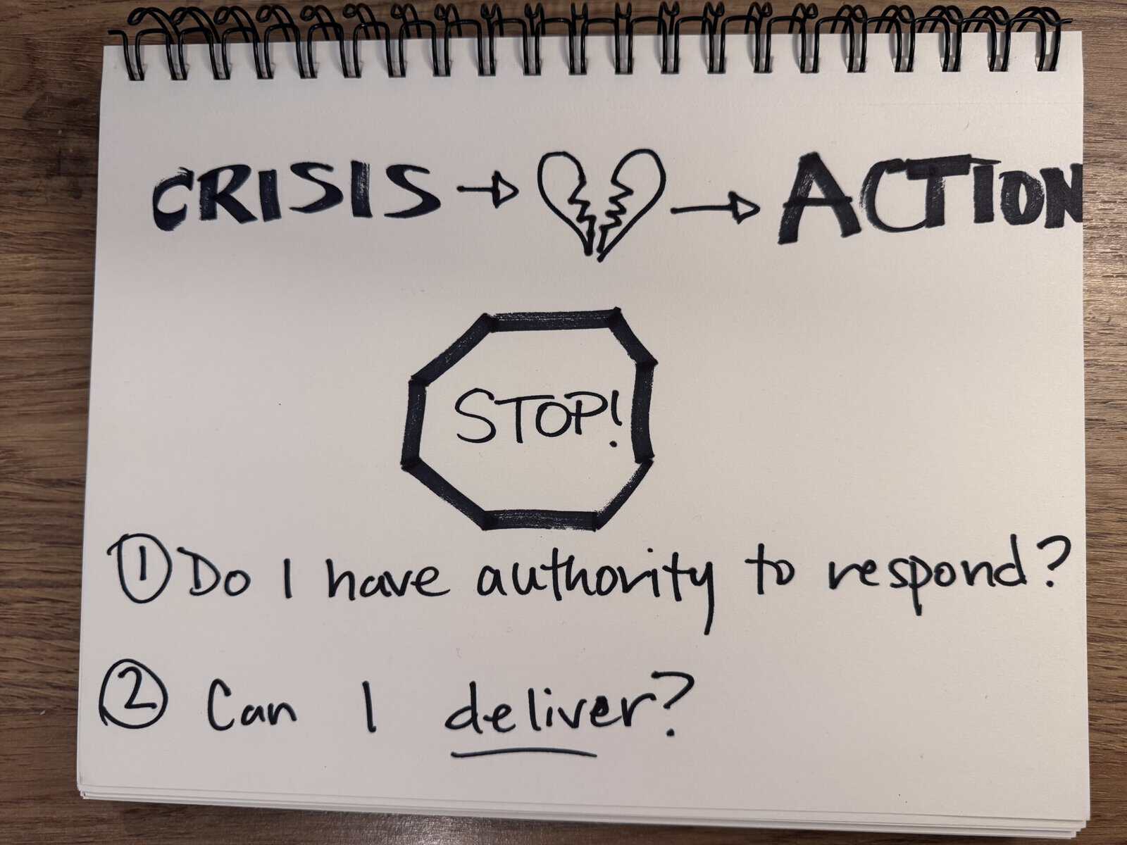 Notebook photo. Crisis to heartbreak to action. STOP! Do I have authority to respond? Can I deliver?