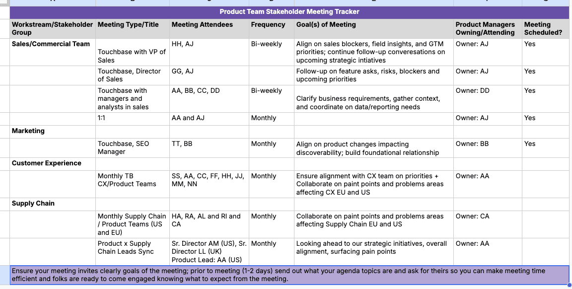 An example of a stakeholder map